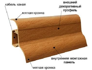 Крепление плинтуса – доступные способы и их сравнение